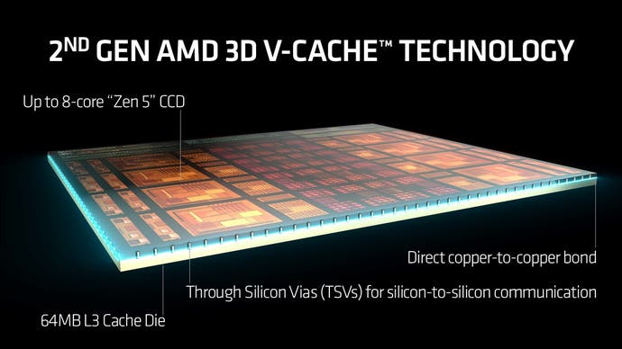 2nd-gen 3D V-Cache from AMD